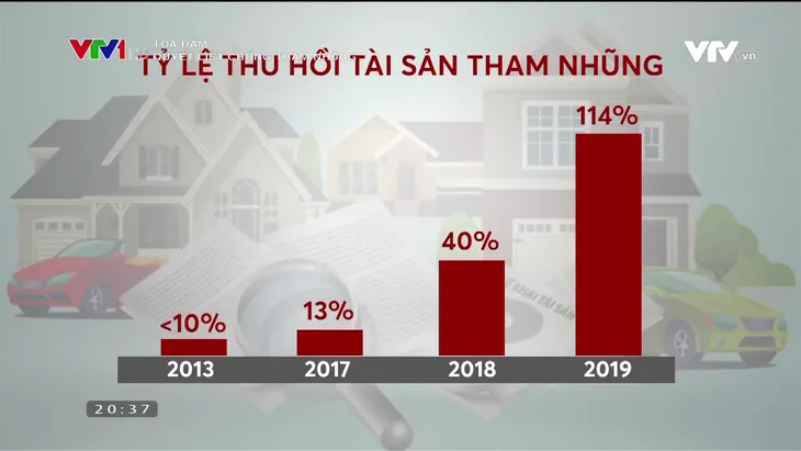 Quyết liệt chống giặc nội xâm: Không có vùng cấm trong phòng chống tham nhũng - Ảnh 4. Quyết liệt chống giặc nội xâm: Không có vùng cấm trong phòng chống tham nhũng - Ảnh 4.