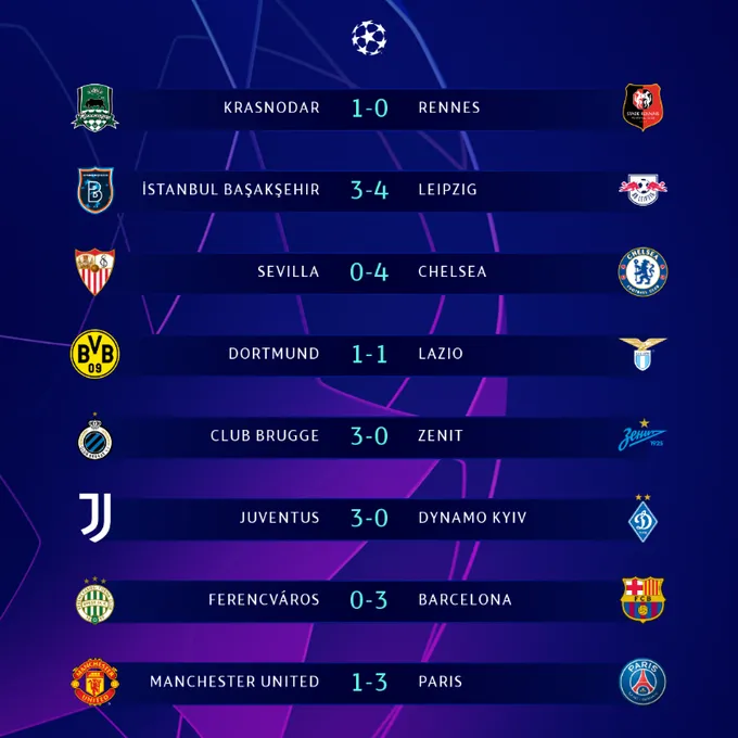 Kết quả UEFA Champions League rạng sáng 03/12: Man Utd 1-3 PSG, Sevilla 0-4 Chelsea... - Ảnh 1. Kết quả UEFA Champions League rạng sáng 03/12: Man Utd 1-3 PSG, Sevilla 0-4 Chelsea... - Ảnh 1.