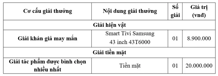 Thể lệ Giải thưởng Tương tác nội dung số - Ảnh 1. Thể lệ Giải thưởng Tương tác nội dung số - Ảnh 1.