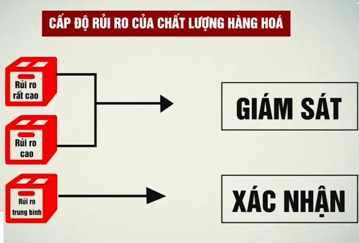 Chuẩn hóa livestream để đón đầu cho cuộc cách mạng chốt đơn - Ảnh 4. Chuẩn hóa livestream để đón đầu cho cuộc cách mạng chốt đơn - Ảnh 4.