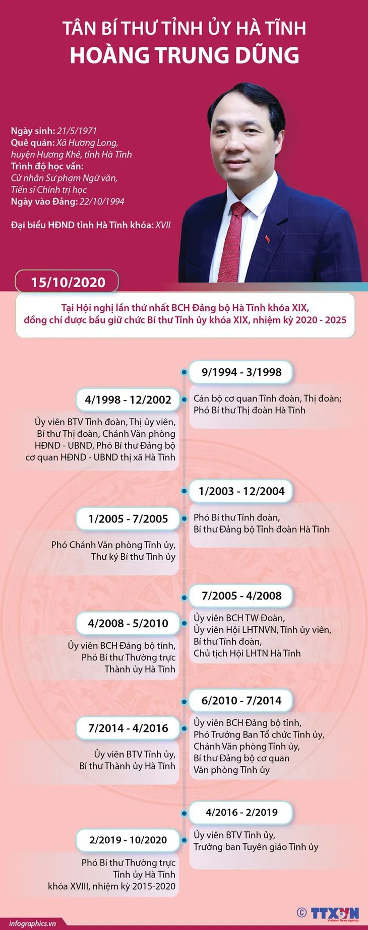 Bí thư Tỉnh ủy Hà Tĩnh giữ chức Chủ tịch HĐND tỉnh - Ảnh 2. Bí thư Tỉnh ủy Hà Tĩnh giữ chức Chủ tịch HĐND tỉnh - Ảnh 2.