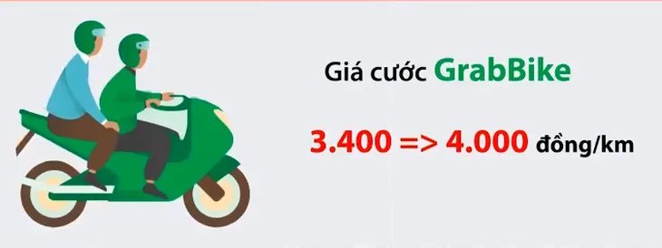 Ứng dụng gọi xe công nghệ tăng chiết khấu, người dùng hay đối tác tài xế chịu thiệt? - Ảnh 1. Ứng dụng gọi xe công nghệ tăng chiết khấu, người dùng hay đối tác tài xế chịu thiệt? - Ảnh 1.