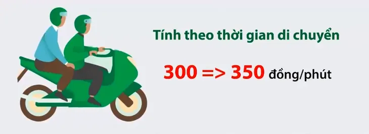 Ứng dụng gọi xe công nghệ tăng chiết khấu, người dùng hay đối tác tài xế chịu thiệt? - Ảnh 2. Ứng dụng gọi xe công nghệ tăng chiết khấu, người dùng hay đối tác tài xế chịu thiệt? - Ảnh 2.