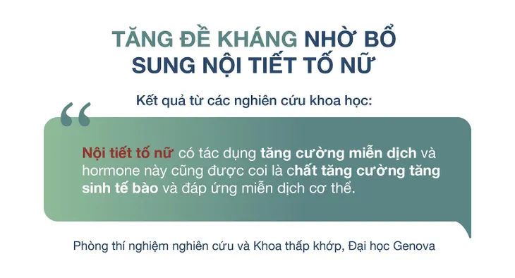 Bổ sung nội tiết tố nữ đúng cách để tăng sức đề kháng cho phụ nữ - Ảnh 1. Bổ sung nội tiết tố nữ đúng cách để tăng sức đề kháng cho phụ nữ - Ảnh 1.