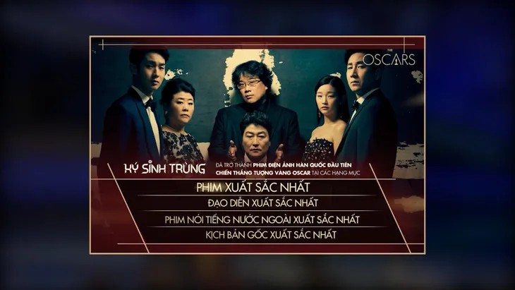 Doanh thu “Parasite” tăng đột biến sau khi ẵm nhiều giải thưởng lớn - Ảnh 1. Doanh thu “Parasite” tăng đột biến sau khi ẵm nhiều giải thưởng lớn - Ảnh 1.