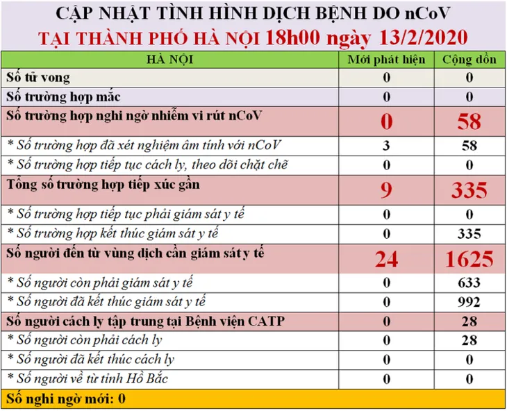 Dịch COVID-19: Hơn 630 người ở Hà Nội phải giám sát, cách ly - Ảnh 1. Dịch COVID-19: Hơn 630 người ở Hà Nội phải giám sát, cách ly - Ảnh 1.
