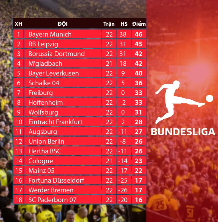 Cologne 1-4 Bayern Munich: Giành lại ngôi đầu - Ảnh 3. Cologne 1-4 Bayern Munich: Giành lại ngôi đầu - Ảnh 3.