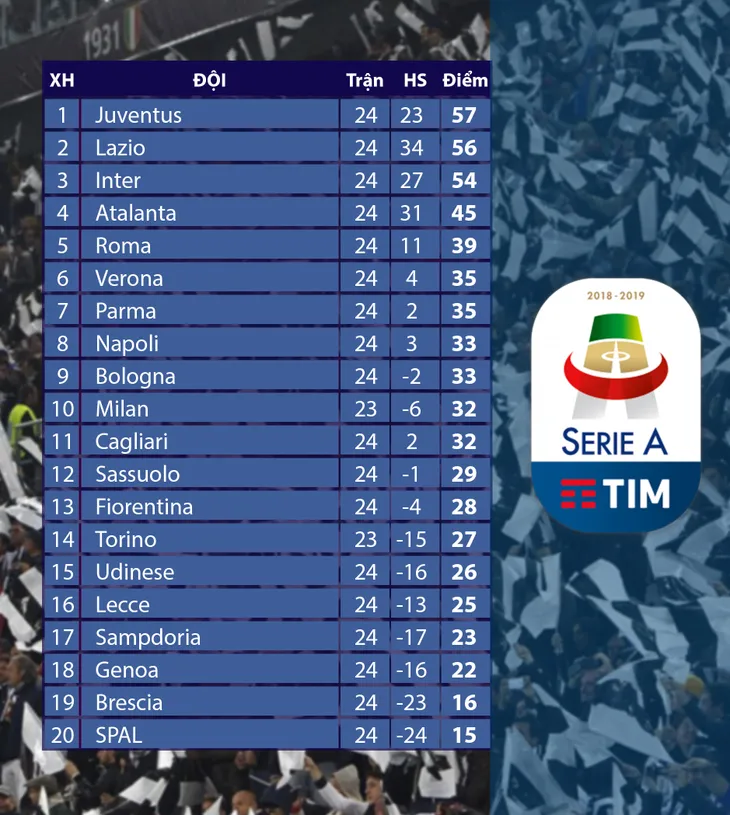 Lazio 2-1 Inter Milan: Ngược dòng kịch tính - Ảnh 3. Lazio 2-1 Inter Milan: Ngược dòng kịch tính - Ảnh 3.