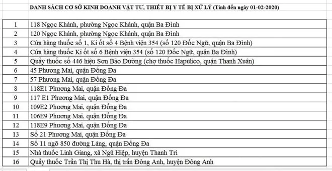 Hà Nội xử lý 16 cửa hàng, 2 cá nhân đội giá khẩu trang “chặt chém” khách hàng - Ảnh 1. Hà Nội xử lý 16 cửa hàng, 2 cá nhân đội giá khẩu trang “chặt chém” khách hàng - Ảnh 1.