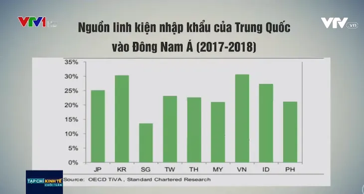 Cuộc đua nới lỏng chính sách tiền tệ tại châu Á ứng phó COVID-19 - Ảnh 2. Cuộc đua nới lỏng chính sách tiền tệ tại châu Á ứng phó COVID-19 - Ảnh 2.