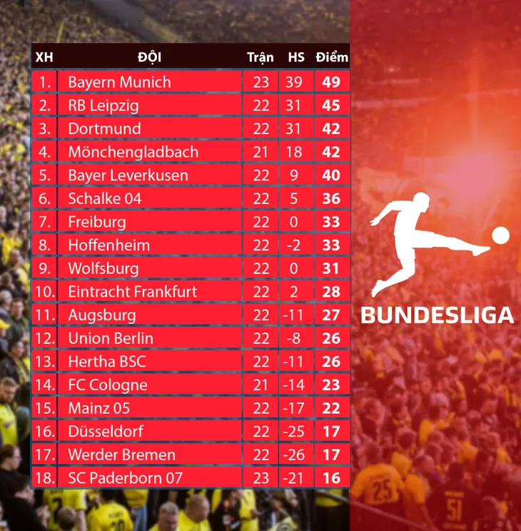 Bayern Munich 3-2 Paderborn: Lewandowski lập cú đúp giúp Bayern giành trọn 3 điểm - Ảnh 5. Bayern Munich 3-2 Paderborn: Lewandowski lập cú đúp giúp Bayern giành trọn 3 điểm - Ảnh 5.