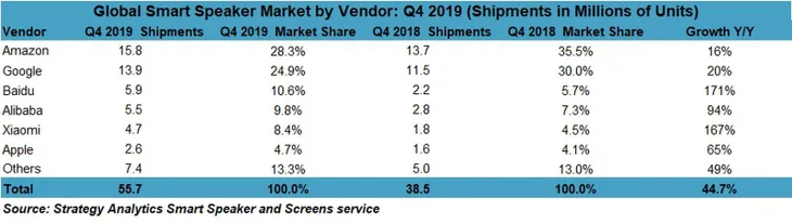 Apple chậm lớn tại thị trường loa thông minh - Ảnh 1. Apple chậm lớn tại thị trường loa thông minh - Ảnh 1.