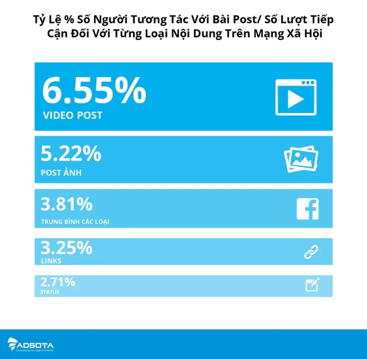 Influencer Marketing và Video Content “thống trị” ngành quảng cáo trực tuyến Việt Nam 2019 - Ảnh 2.