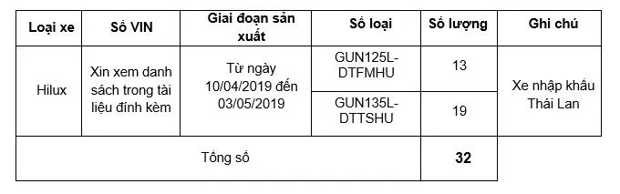 Thu hồi ô tô Toyota Hilux bị lỗi ở bộ phận bơm nhiên liệu - Ảnh 1.