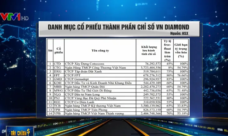 Thị trường chứng khoán tiếp tục có phiên tăng nhẹ - Ảnh 2. Thị trường chứng khoán tiếp tục có phiên tăng nhẹ - Ảnh 2.