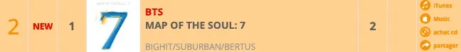 Album mới của BTS công phá các BXH âm nhạc tại nhiều quốc gia - Ảnh 8. Album mới của BTS công phá các BXH âm nhạc tại nhiều quốc gia - Ảnh 8.