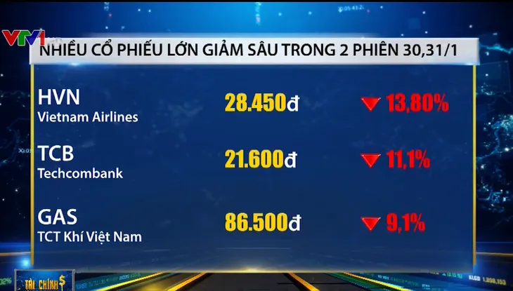 Cổ phiếu dịch vụ y tế, dược phẩm hút dòng tiền và tăng mạnh thời nCoV - Ảnh 1. Cổ phiếu dịch vụ y tế, dược phẩm hút dòng tiền và tăng mạnh thời nCoV - Ảnh 1.