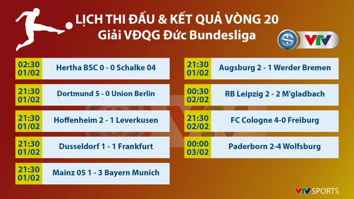 CẬP NHẬT Lịch thi đấu, kết quả và BXH các giải bóng đá VĐQG châu Âu: Ngoại hạng Anh, La Liga, Serie A, Bundesliga, Ligue I - Ảnh 7. CẬP NHẬT Lịch thi đấu, kết quả và BXH các giải bóng đá VĐQG châu Âu: Ngoại hạng Anh, La Liga, Serie A, Bundesliga, Ligue I - Ảnh 7.