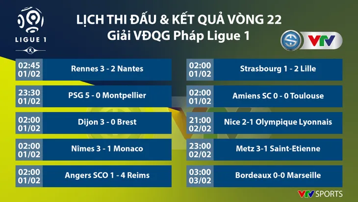 CẬP NHẬT Lịch thi đấu, kết quả và BXH các giải bóng đá VĐQG châu Âu: Ngoại hạng Anh, La Liga, Serie A, Bundesliga, Ligue I - Ảnh 9. CẬP NHẬT Lịch thi đấu, kết quả và BXH các giải bóng đá VĐQG châu Âu: Ngoại hạng Anh, La Liga, Serie A, Bundesliga, Ligue I - Ảnh 9.