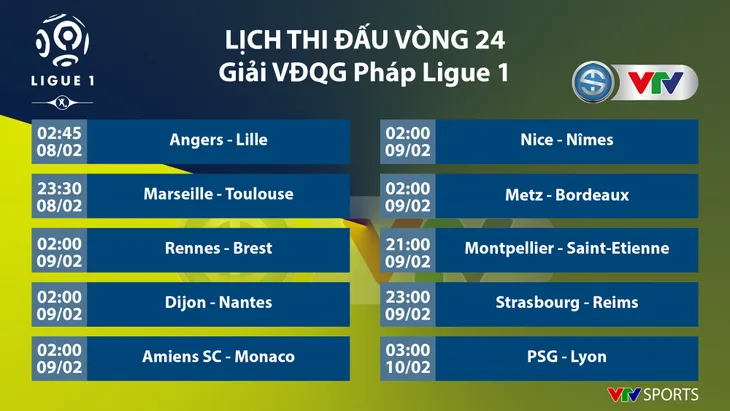 CẬP NHẬT Lịch thi đấu, kết quả và BXH các giải bóng đá VĐQG châu Âu: Ngoại hạng Anh, La Liga, Serie A, Bundesliga, Ligue I - Ảnh 9. CẬP NHẬT Lịch thi đấu, kết quả và BXH các giải bóng đá VĐQG châu Âu: Ngoại hạng Anh, La Liga, Serie A, Bundesliga, Ligue I - Ảnh 9.