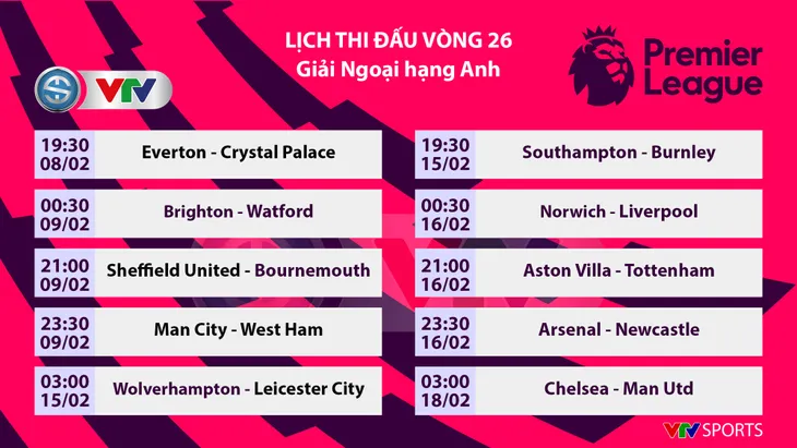 Lịch thi đấu, bảng xếp hạng Ngoại hạng Anh vòng 26: Man City - West Ham, Chelsea - Man Utd - Ảnh 1. Lịch thi đấu, bảng xếp hạng Ngoại hạng Anh vòng 26: Man City - West Ham, Chelsea - Man Utd - Ảnh 1.