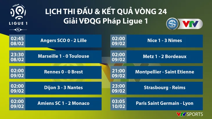CẬP NHẬT Lịch thi đấu, BXH các giải bóng đá VĐQG châu Âu (ngày 09/02): Ngoại hạng Anh, La Liga, Serie A, Bundesliga, Ligue I - Ảnh 9.