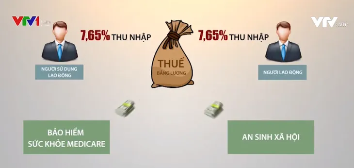 Tổng thống Mỹ đề xuất giảm thuế ứng phó dịch COVID-19 - Ảnh 1. Tổng thống Mỹ đề xuất giảm thuế ứng phó dịch COVID-19 - Ảnh 1.