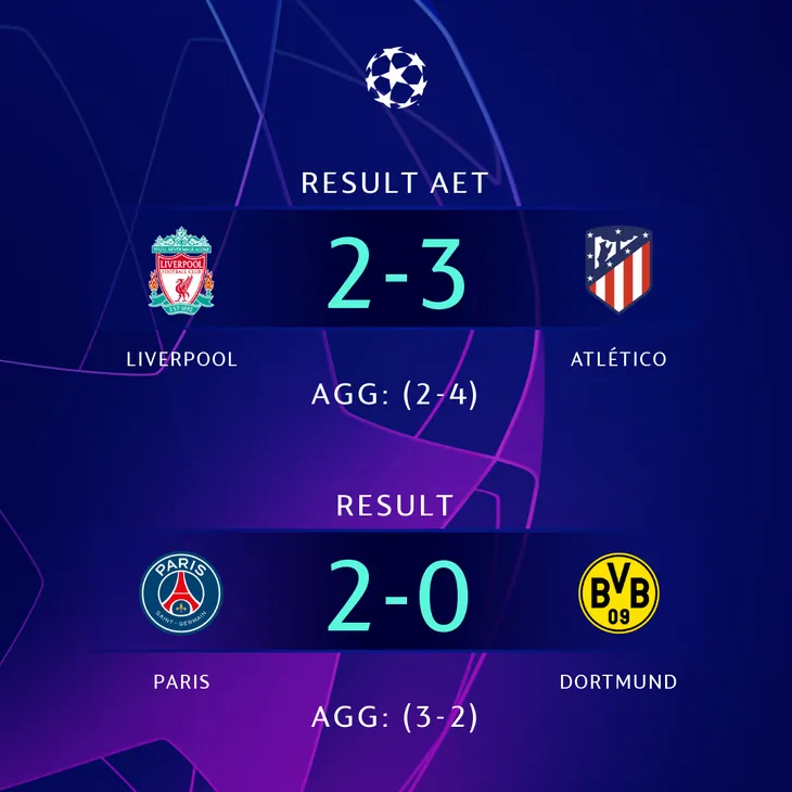Kết quả vòng 1/8 UEFA Champions League: Liverpool 2-3 Atletico Madrid, PSG 2-0 Borussia Dortmund - Ảnh 5. Kết quả vòng 1/8 UEFA Champions League: Liverpool 2-3 Atletico Madrid, PSG 2-0 Borussia Dortmund - Ảnh 5.