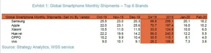Huawei thảm bại vì dịch COVID-19 - Ảnh 1. Huawei thảm bại vì dịch COVID-19 - Ảnh 1.