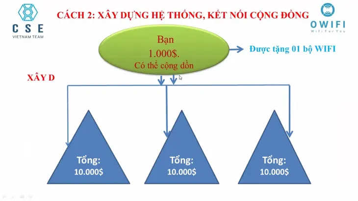 Khuyến cáo người dân không tham gia hoạt động đa cấp của CSE - Ảnh 1. Khuyến cáo người dân không tham gia hoạt động đa cấp của CSE - Ảnh 1.