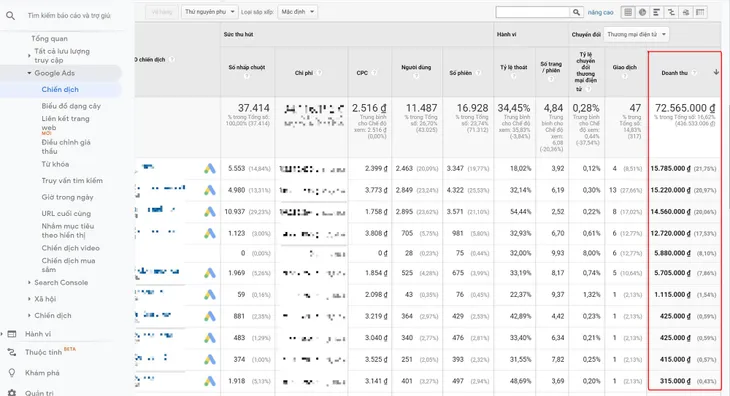 Quảng cáo Google Ads Adswebsite.vn tiên phong về tối ưu chuyển đổi doanh thu - Ảnh 6. Quảng cáo Google Ads Adswebsite.vn tiên phong về tối ưu chuyển đổi doanh thu - Ảnh 6.