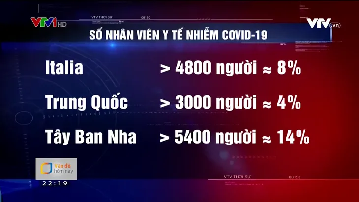Nguy cơ lây nhiễm COVID-19 trong bệnh viện: Tấm lá chắn không vững, cả hệ thống sẽ suy yếu - Ảnh 1. Nguy cơ lây nhiễm COVID-19 trong bệnh viện: Tấm lá chắn không vững, cả hệ thống sẽ suy yếu - Ảnh 1.