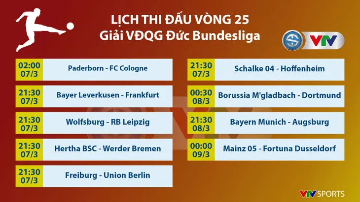 Lịch thi đấu, BXH vòng 25 Bundesliga: Tâm điểm màn so tài Monchengladbach - Dortmund. - Ảnh 1.