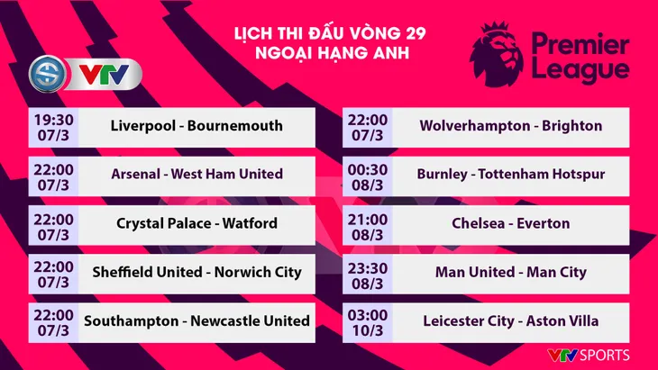 Lịch thi đấu, BXH vòng 29 Ngoại hạng Anh: Tâm điểm derby thành Manchester - Ảnh 3. Lịch thi đấu, BXH vòng 29 Ngoại hạng Anh: Tâm điểm derby thành Manchester - Ảnh 3.