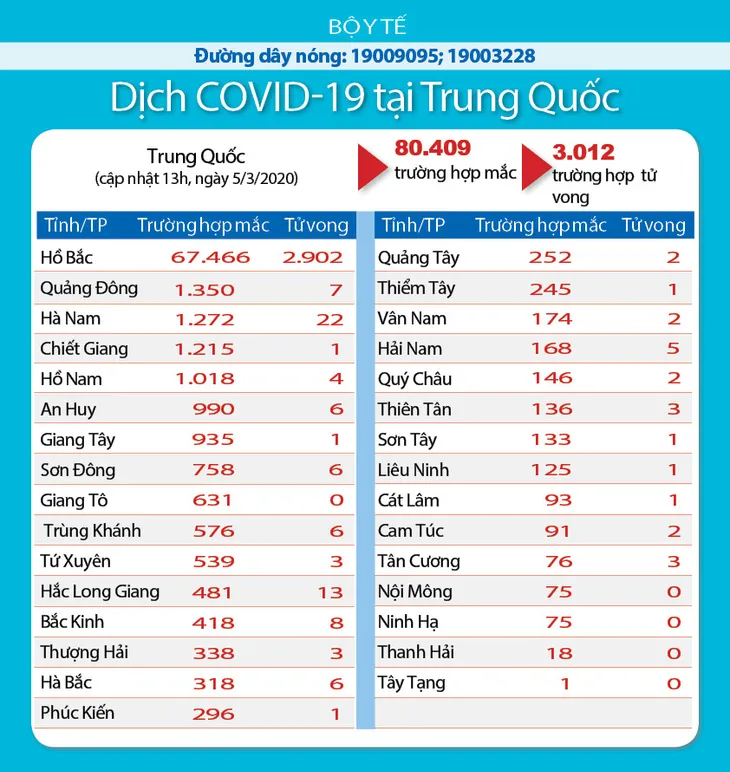 Cập nhật sáng 6/3: COVID-19 “hoành hành” ở châu Âu và Mỹ - Ảnh 1. Cập nhật sáng 6/3: COVID-19 “hoành hành” ở châu Âu và Mỹ - Ảnh 1.