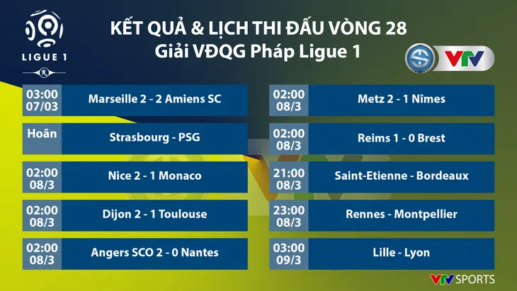 CẬP NHẬT Lịch thi đấu, BXH các giải bóng đá VĐQG châu Âu: Ngoại hạng Anh, La Liga, Serie A, Bundesliga, Ligue I - Ảnh 9.
