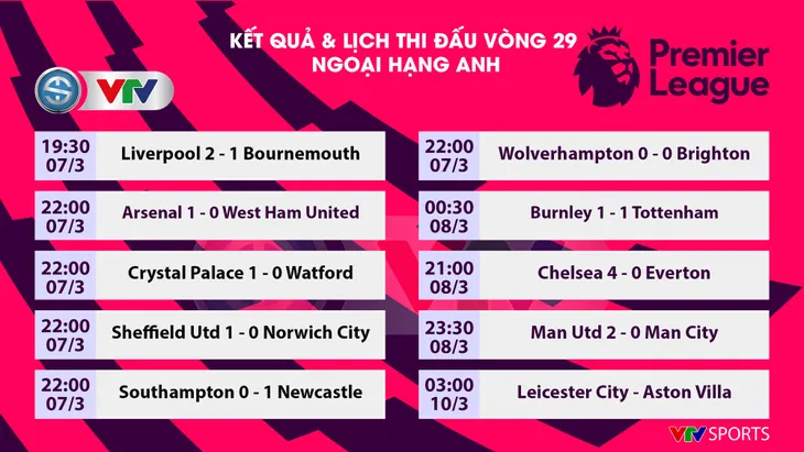 Thi đấu thăng hoa, Man Utd vượt qua Man City tại Old Trafford - Ảnh 7. Thi đấu thăng hoa, Man Utd vượt qua Man City tại Old Trafford - Ảnh 7.