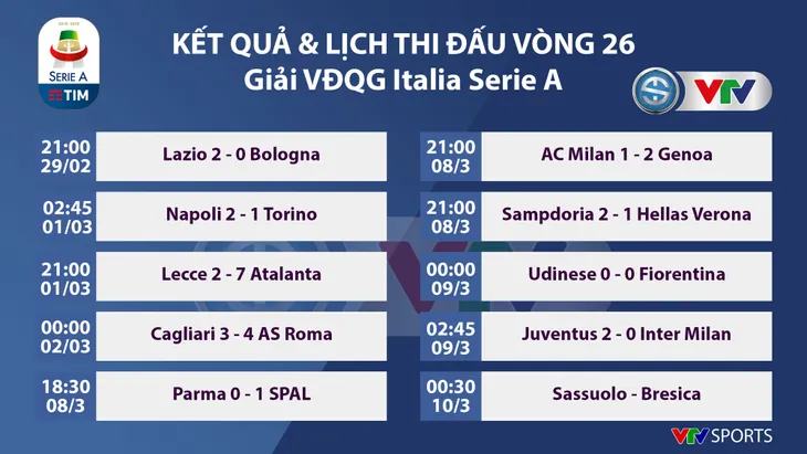 Juventus 2-0 Inter: Ronaldo không ghi bàn, Juve vẫn thắng trận derby Italia - Ảnh 5. Juventus 2-0 Inter: Ronaldo không ghi bàn, Juve vẫn thắng trận derby Italia - Ảnh 5.