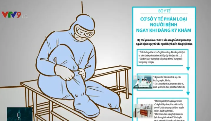 3 cách phòng bệnh khi dịch COVID-19 có biểu hiện lây lan ra cộng đồng - Ảnh 2. 3 cách phòng bệnh khi dịch COVID-19 có biểu hiện lây lan ra cộng đồng - Ảnh 2.