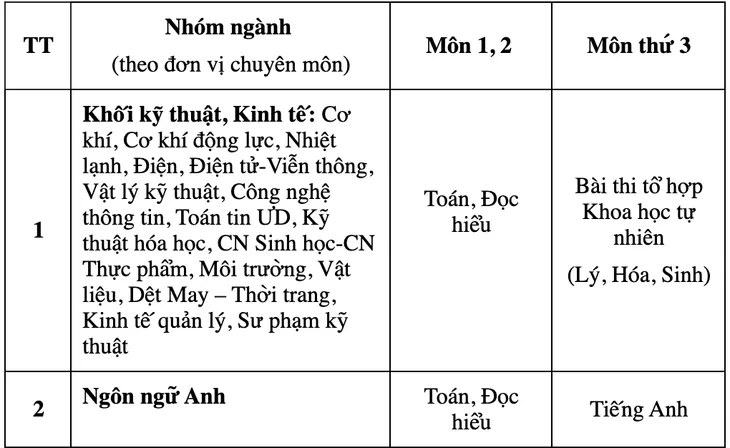 Trường ĐH Bách khoa Hà Nội thông báo phương án tuyển sinh riêng năm 2020 - Ảnh 1. Trường ĐH Bách khoa Hà Nội thông báo phương án tuyển sinh riêng năm 2020 - Ảnh 1.