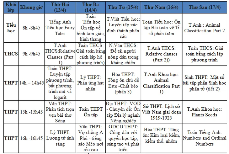 Lịch học trực tuyến trên VTVcab từ 13 - 17/4 - Ảnh 1. Lịch học trực tuyến trên VTVcab từ 13 - 17/4 - Ảnh 1.