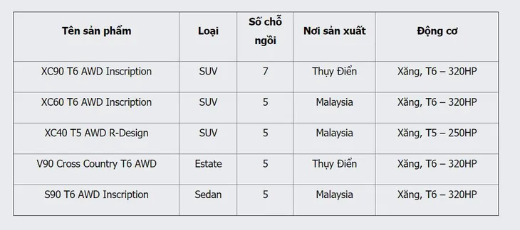 Thu hồi sản phẩm ô tô Volvo để cập nhật phần mềm điều khiển phanh khẩn cấp - Ảnh 1. Thu hồi sản phẩm ô tô Volvo để cập nhật phần mềm điều khiển phanh khẩn cấp - Ảnh 1.