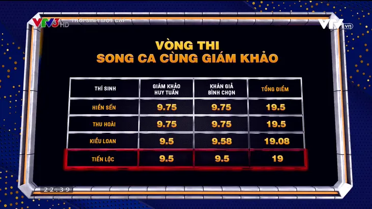 Diễn viên Tiến Lộc ngậm ngùi bị loại tại Bán kết Trời sinh một cặp - Ảnh 4. Diễn viên Tiến Lộc ngậm ngùi bị loại tại Bán kết Trời sinh một cặp - Ảnh 4.