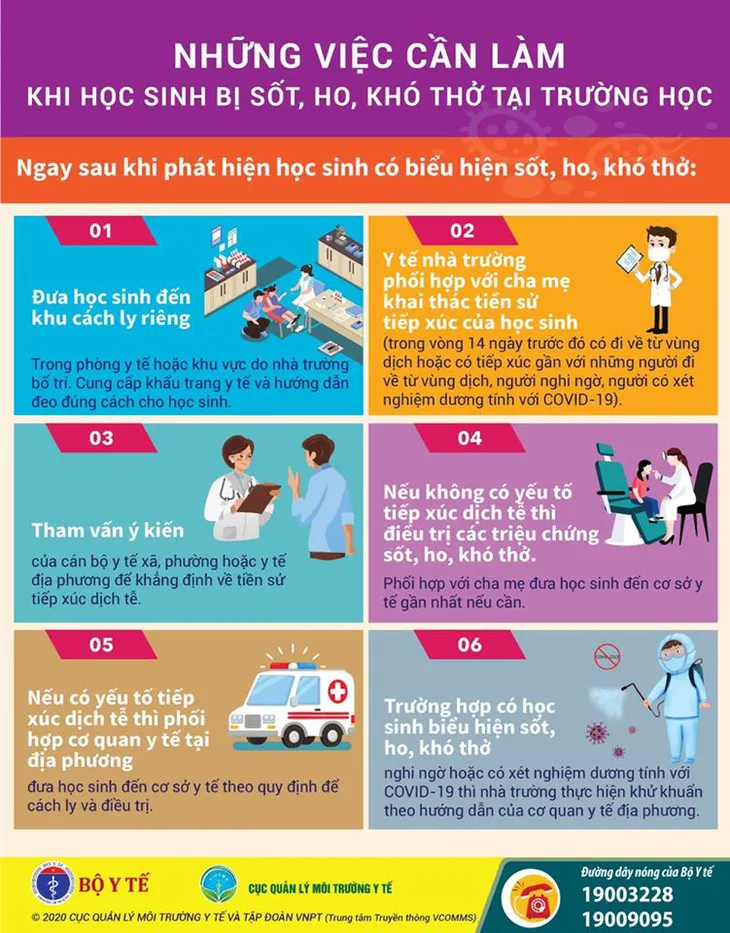 Bộ Y tế khuyến cáo những việc cần làm khi trẻ sốt, ho, khó thở ở trường học - Ảnh 1. Bộ Y tế khuyến cáo những việc cần làm khi trẻ sốt, ho, khó thở ở trường học - Ảnh 1.
