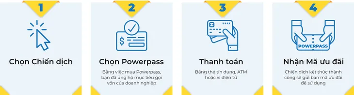 Nền tảng gọi vốn cộng đồng bằng Coupon dịch vụ ra mắt tại Việt Nam - Ảnh 2. Nền tảng gọi vốn cộng đồng bằng Coupon dịch vụ ra mắt tại Việt Nam - Ảnh 2.