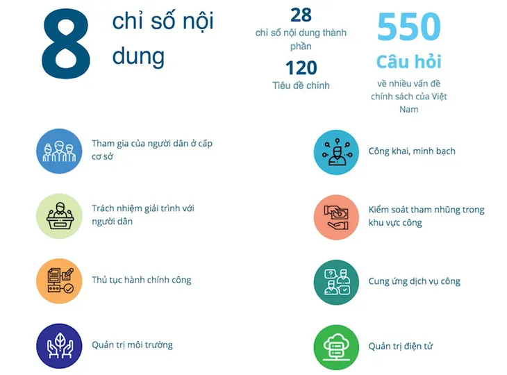 Người dân Việt quan tâm nhất đến nghèo đói, tăng trưởng kinh tế và môi trường - Ảnh 2. Người dân Việt quan tâm nhất đến nghèo đói, tăng trưởng kinh tế và môi trường - Ảnh 2.
