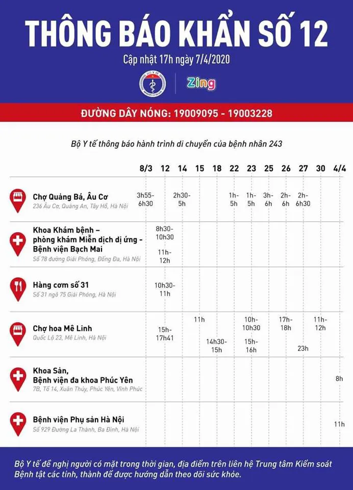 Bộ Y tế thông báo về hành trình của bệnh nhân 243 - Ảnh 1. Bộ Y tế thông báo về hành trình của bệnh nhân 243 - Ảnh 1.