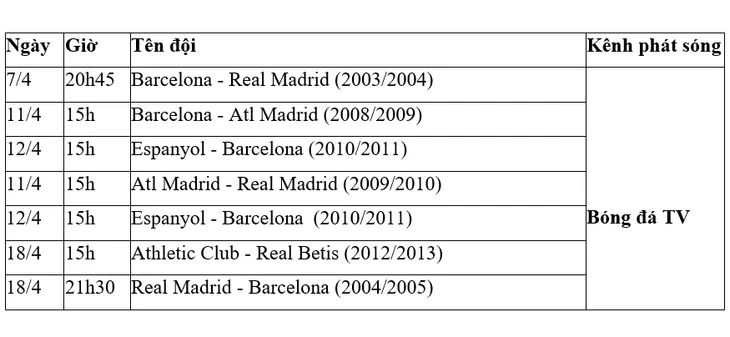 Bóng đá tạm nghỉ, VTVcab phát sóng những trận cầu siêu kinh điển trong lịch sử La Liga - Ảnh 3. Bóng đá tạm nghỉ, VTVcab phát sóng những trận cầu siêu kinh điển trong lịch sử La Liga - Ảnh 3.