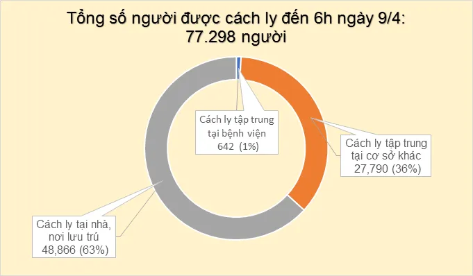 Đến 6h ngày 9/4: Cả nước không ghi nhận ca mắc COVID-19 mới - Ảnh 1. Đến 6h ngày 9/4: Cả nước không ghi nhận ca mắc COVID-19 mới - Ảnh 1.
