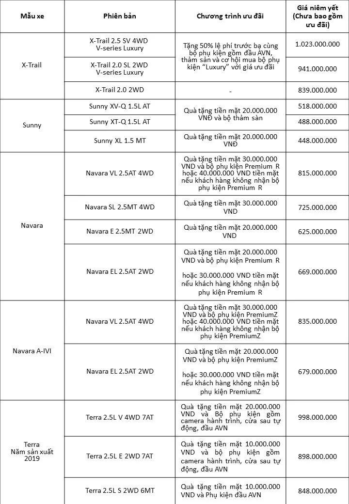 Chương trình ưu đãi dành cho khách hàng mua xe Nissan trong tháng 5/2020 - Ảnh 2. Chương trình ưu đãi dành cho khách hàng mua xe Nissan trong tháng 5/2020 - Ảnh 2.